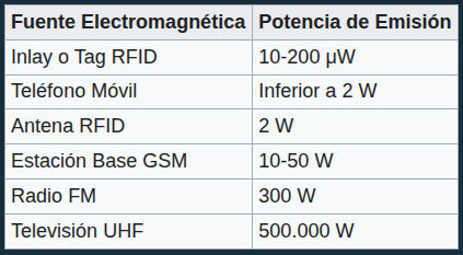 ondas