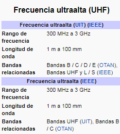 uhf